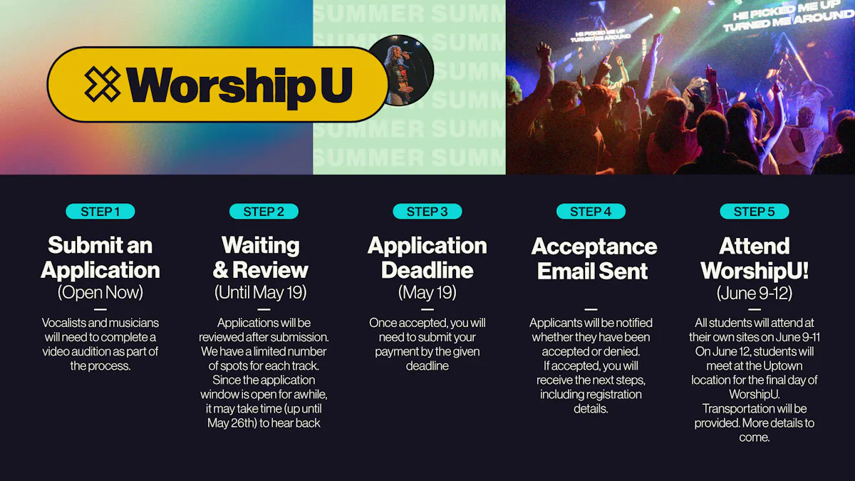 image of worship u timeline